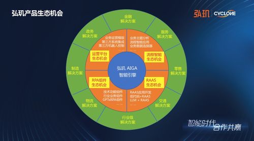 弘玑启动“AI应用数字化服务商扶持计划” 赋能500家伙伴，共筑企业智能转型新生态
